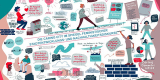 Graphic recording aus dem zweiten Projekt-Workshop (Illustration: Anne Lehmann, Berlin; https://annelehmann.de/) Graphic recording aus dem zweiten Projekt-Workshop